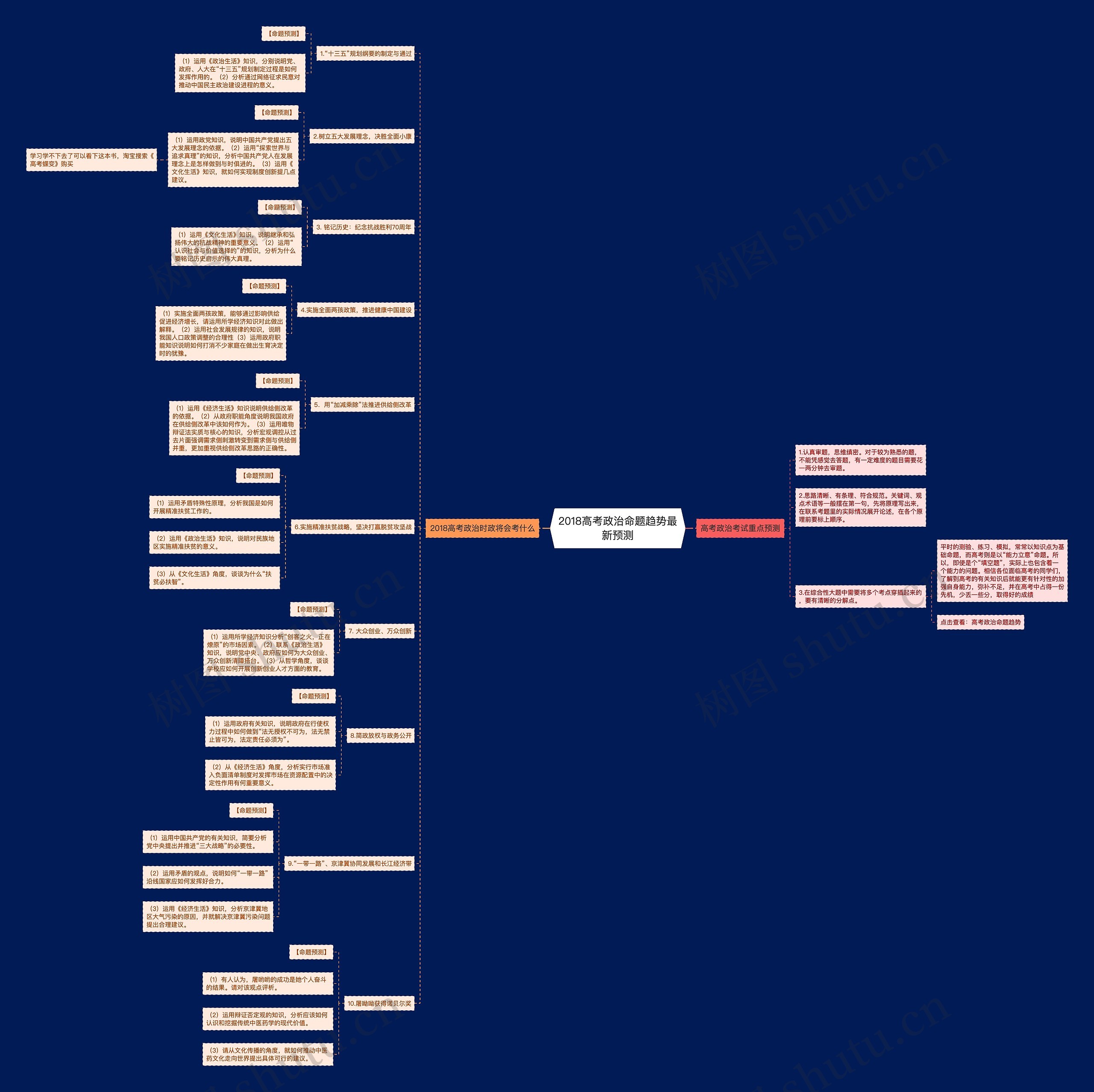 2018高考政治命题趋势最新预测