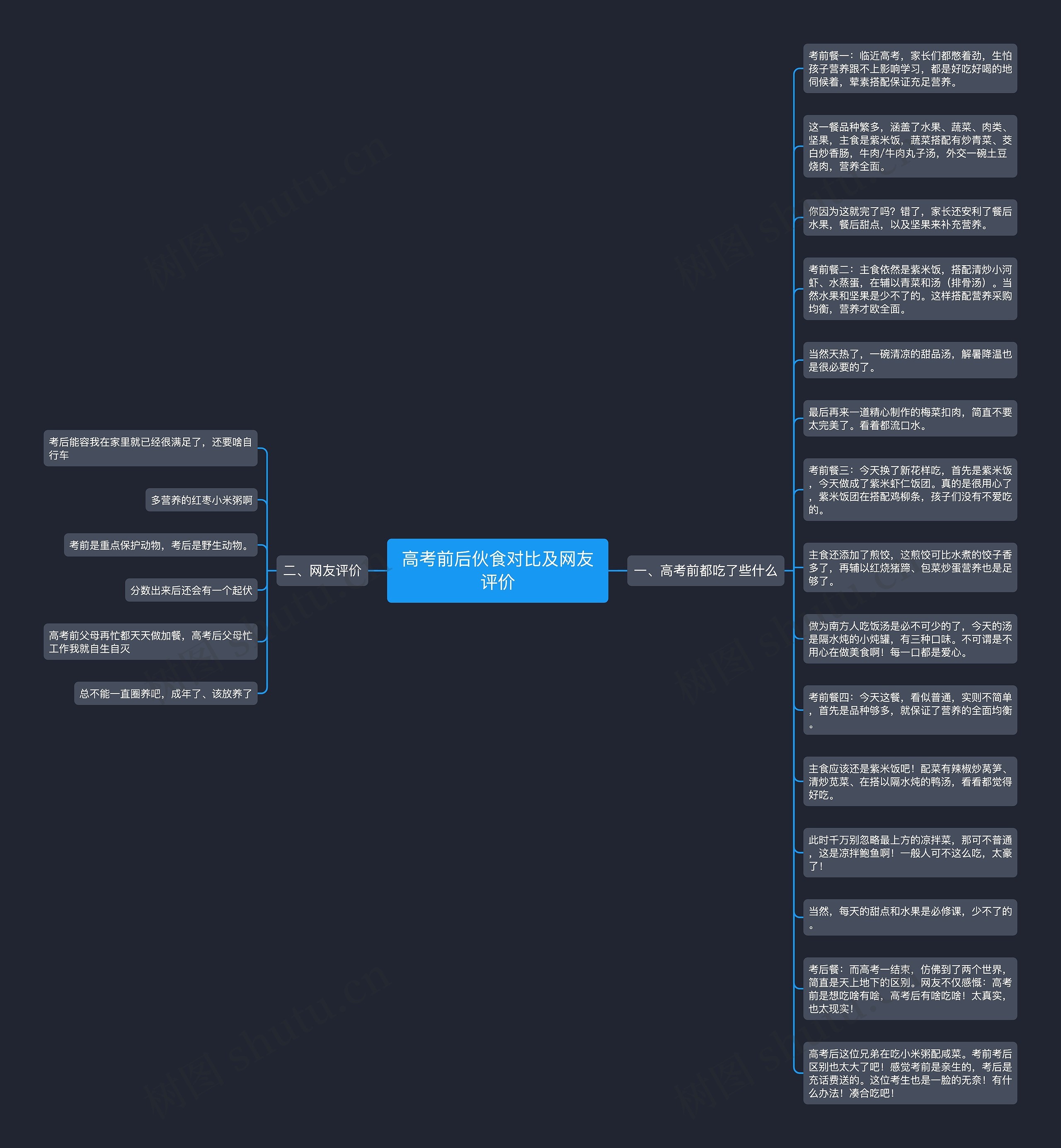 高考前后伙食对比及网友评价思维导图