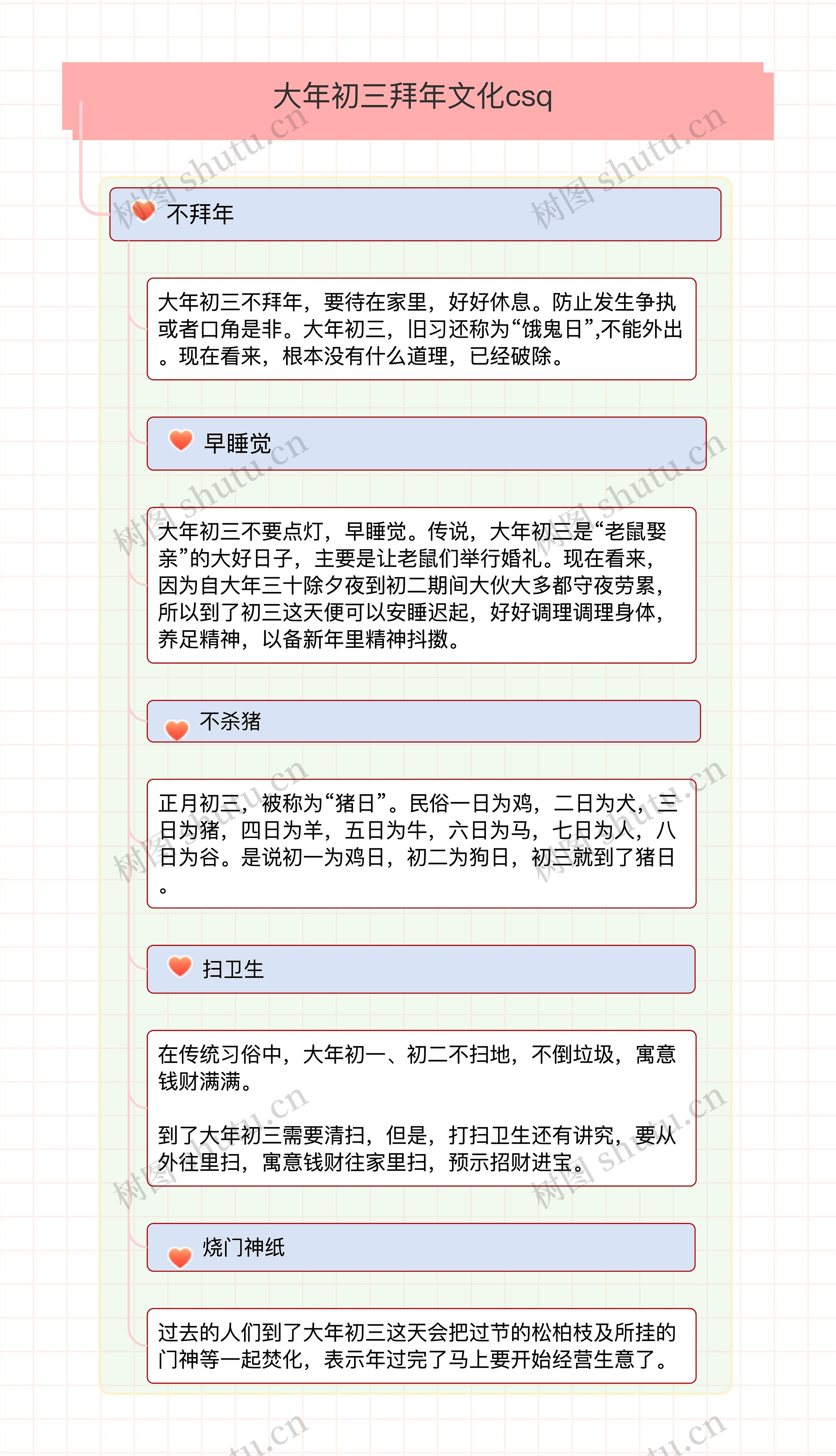 大年初三拜年文化csq思维导图