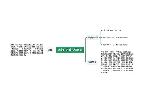 早发白帝城古诗意思