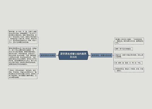 居安思危戒奢以俭的意思及出处