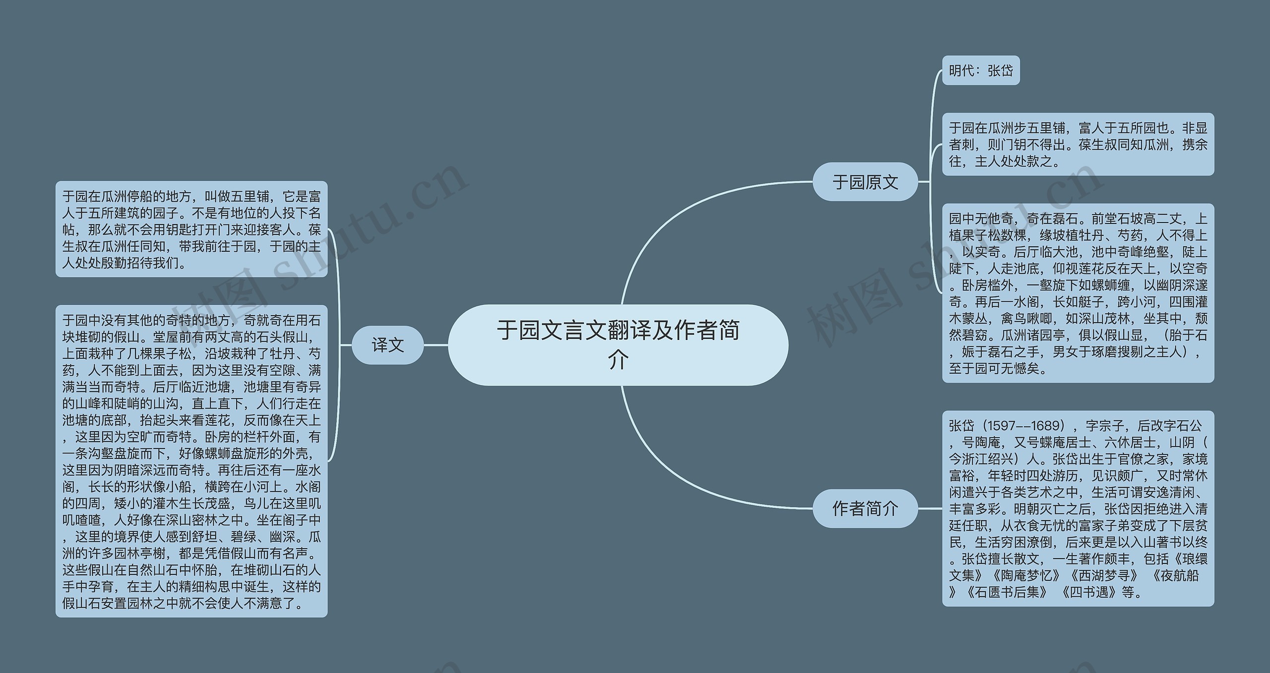 于园文言文翻译及作者简介思维导图