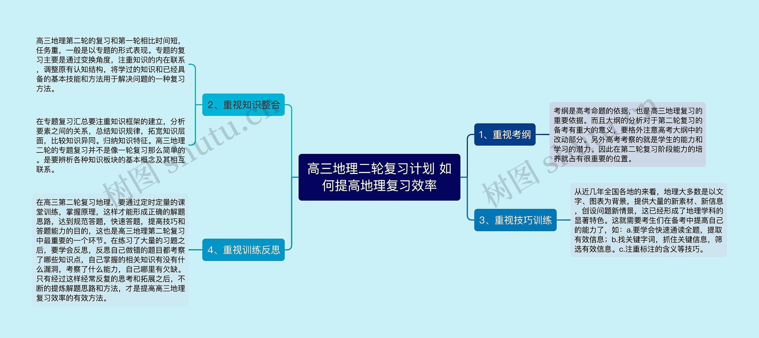 高三地理二轮复习计划 如何提高地理复习效率思维导图