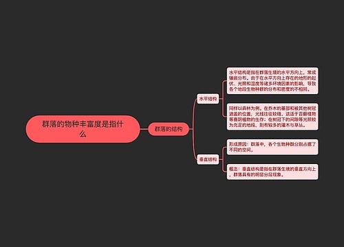 群落的物种丰富度是指什么