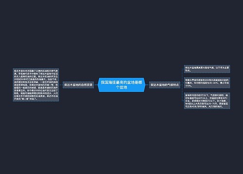 我国海拔最高的盆地是哪个盆地