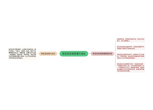 辩证否定观原理方法论