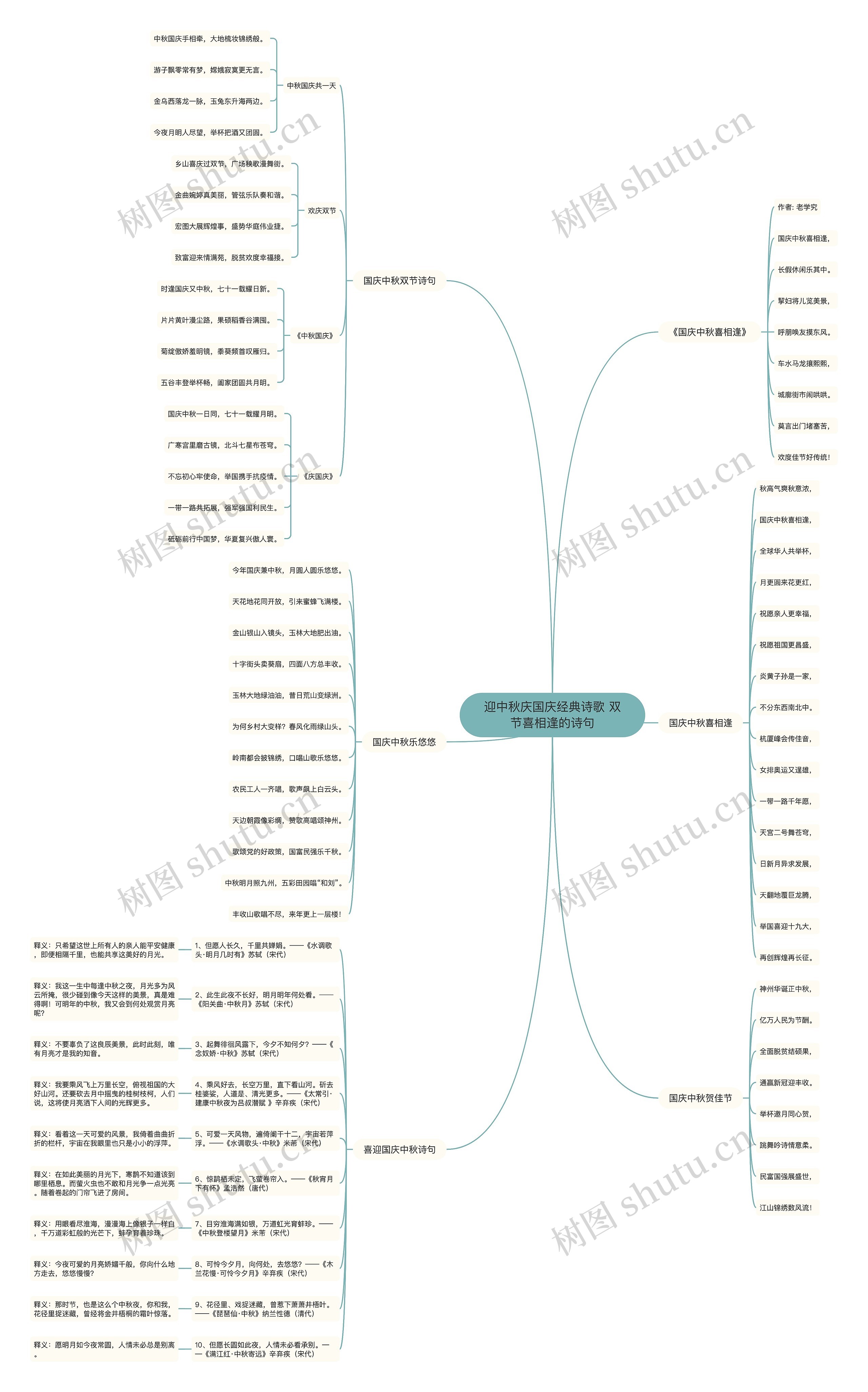 迎中秋庆国庆经典诗歌 双节喜相逢的诗句思维导图