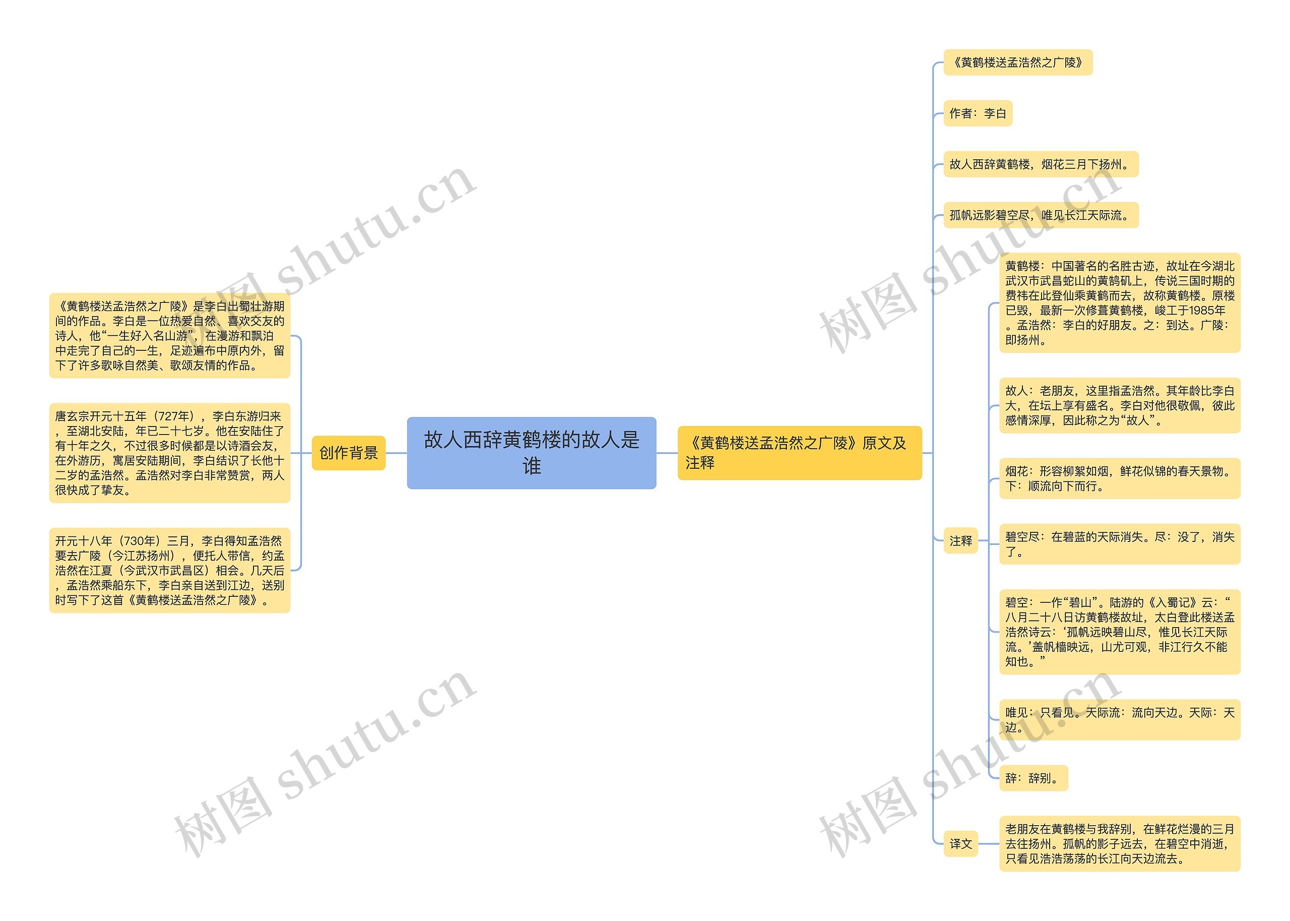 故人西辞黄鹤楼的故人是谁思维导图