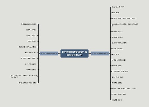 烛之武退秦师实词总结 有哪些实词的运用