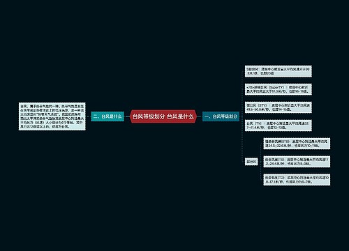 台风等级划分 台风是什么