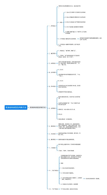 短语结构类型及判断方法思维导图_编号p3601404-TreeMind树图