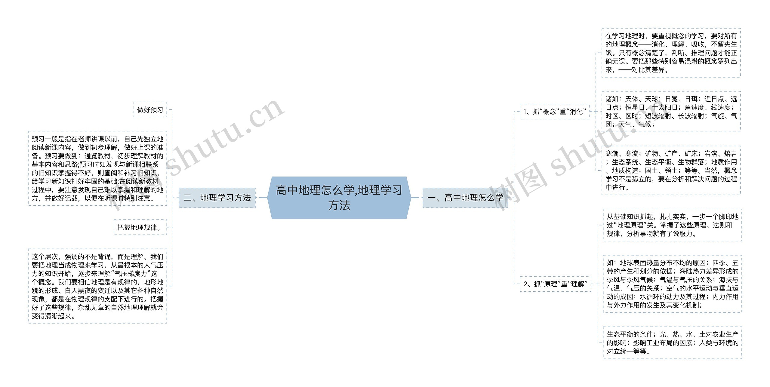 高中地理怎么学,地理学习方法