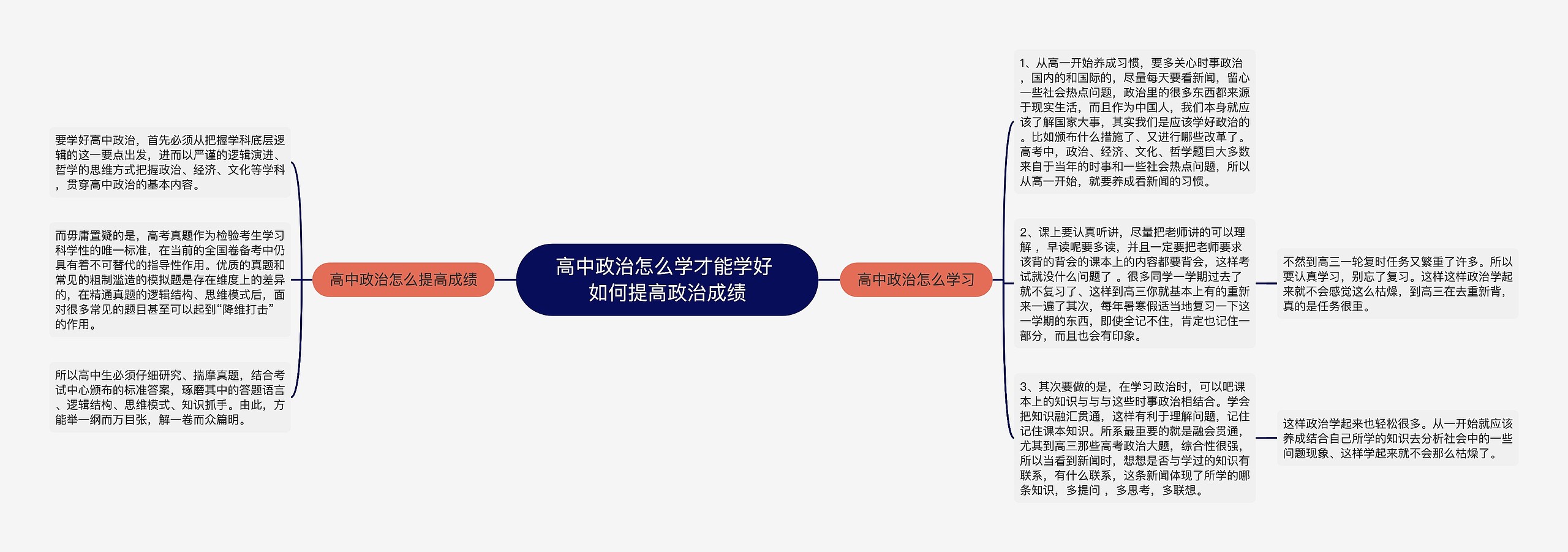 高中政治怎么学才能学好 如何提高政治成绩思维导图