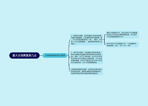 最大太阳高度是几点