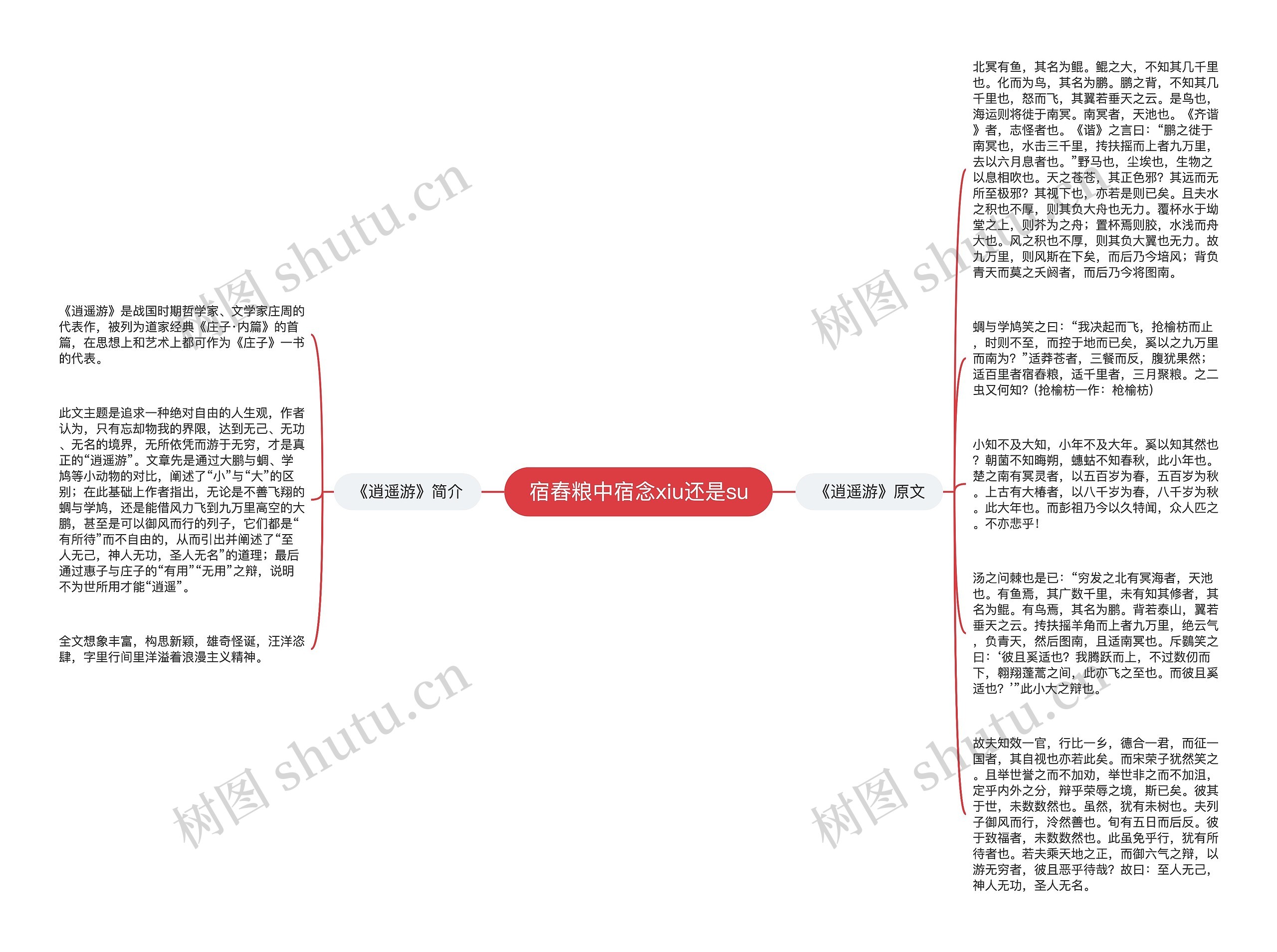 宿舂粮中宿念xiu还是su思维导图