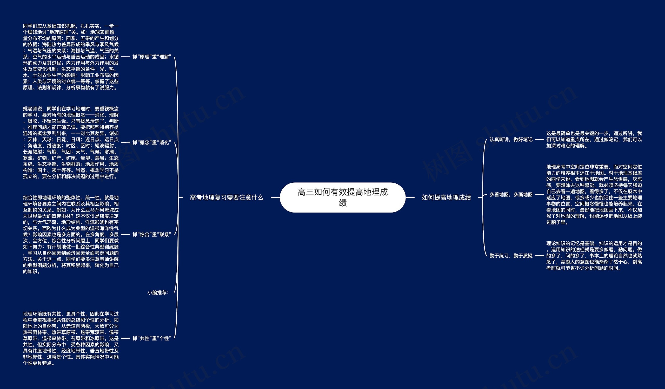 高三如何有效提高地理成绩思维导图