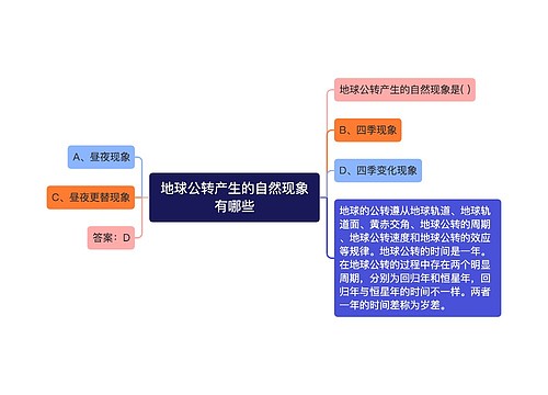 地球公转产生的自然现象有哪些