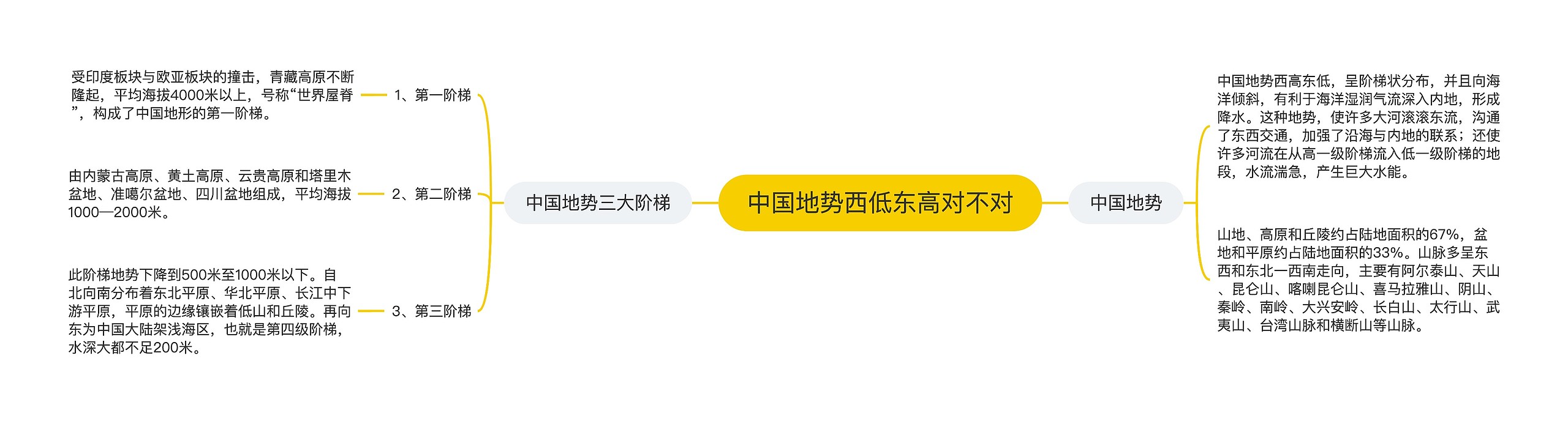 中国地势西低东高对不对