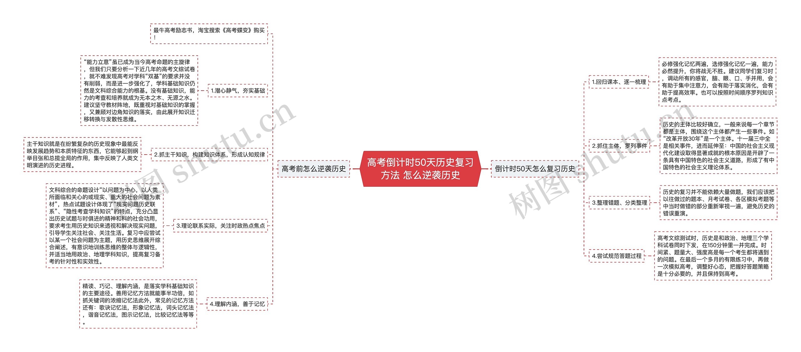 高考倒计时50天历史复习方法 怎么逆袭历史思维导图