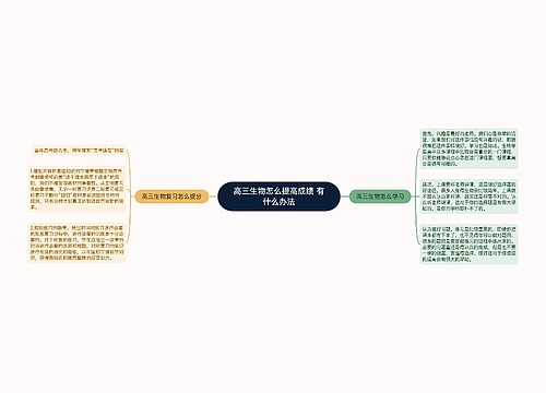 高三生物怎么提高成绩 有什么办法