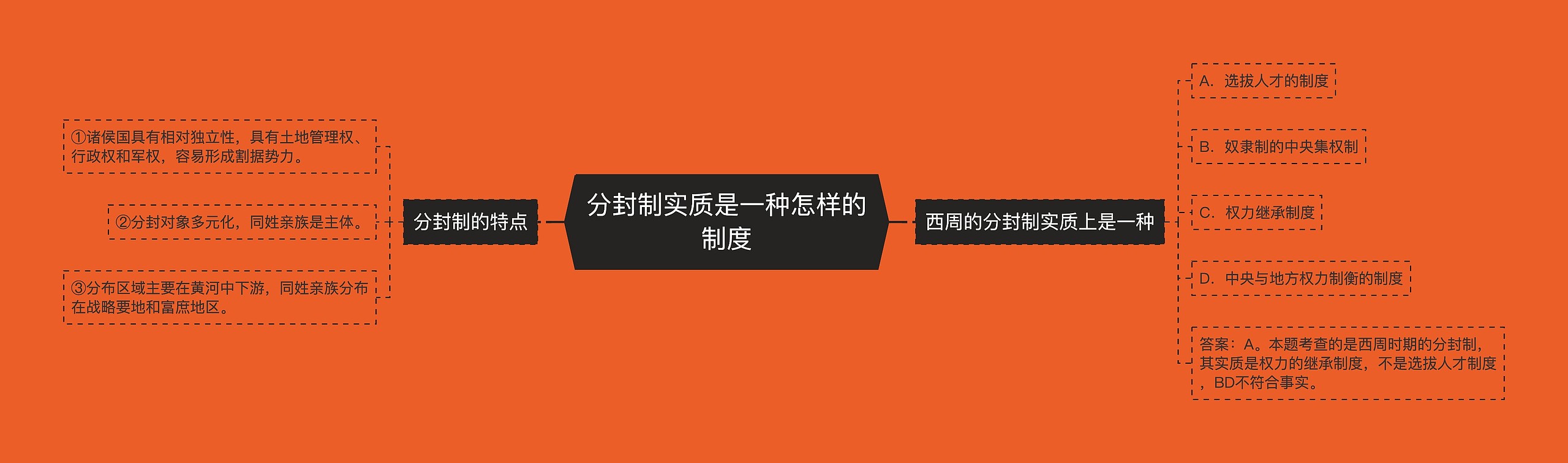 分封制实质是一种怎样的制度