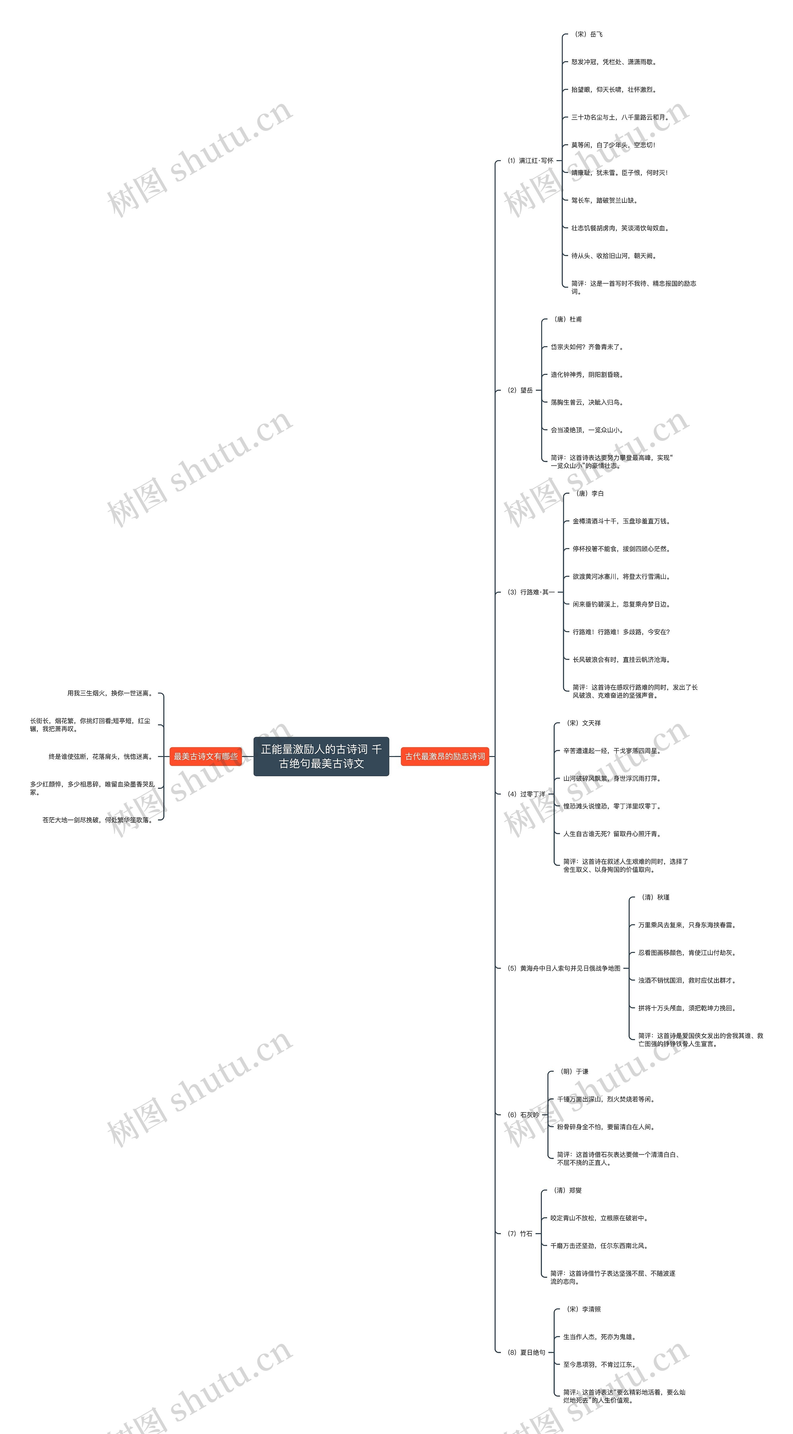 正能量激励人的古诗词 千古绝句最美古诗文思维导图