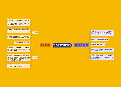 描述水文特征的方法