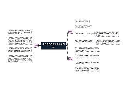 贞观之治的措施影响和启示