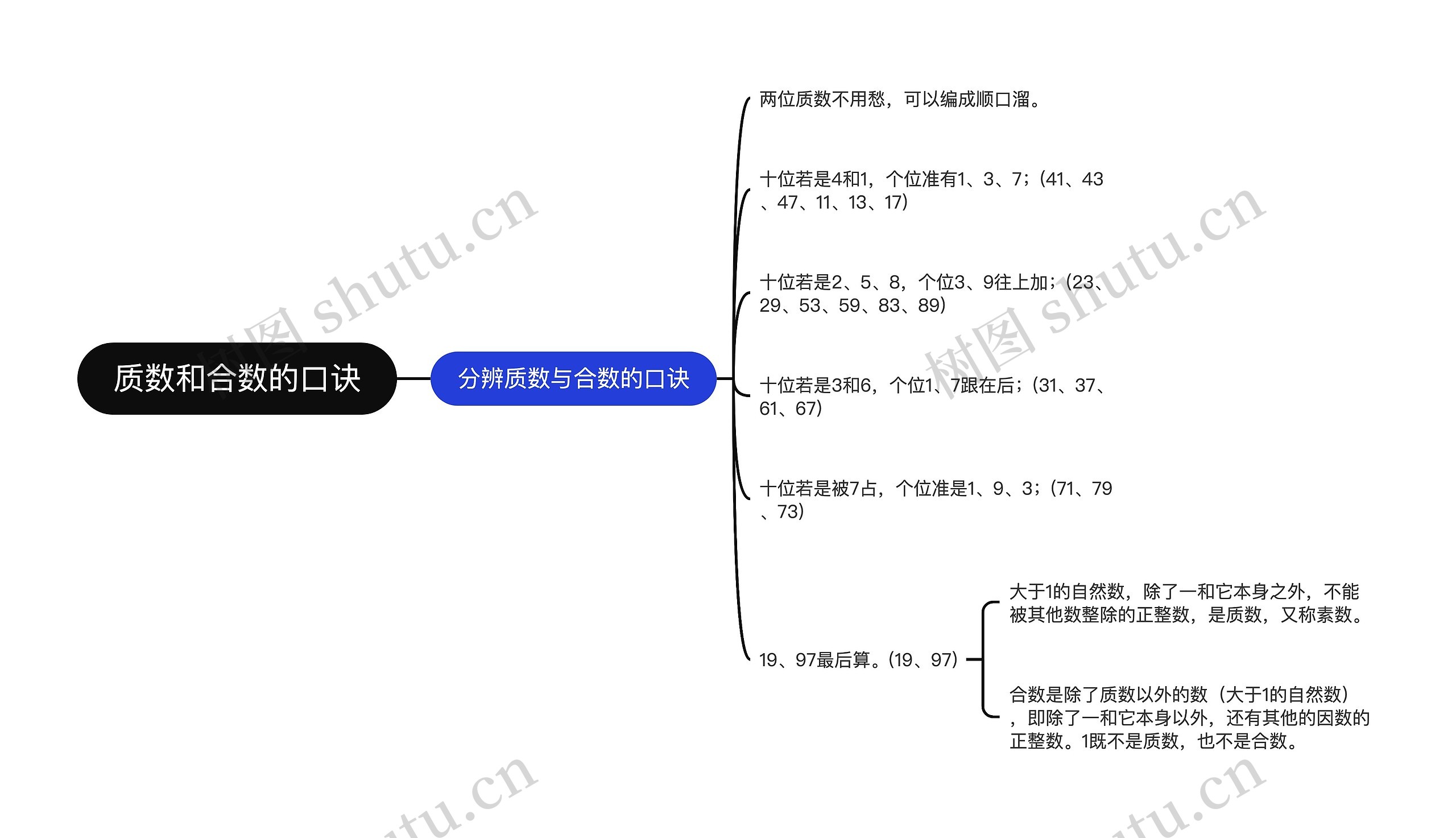 质数和合数的口诀