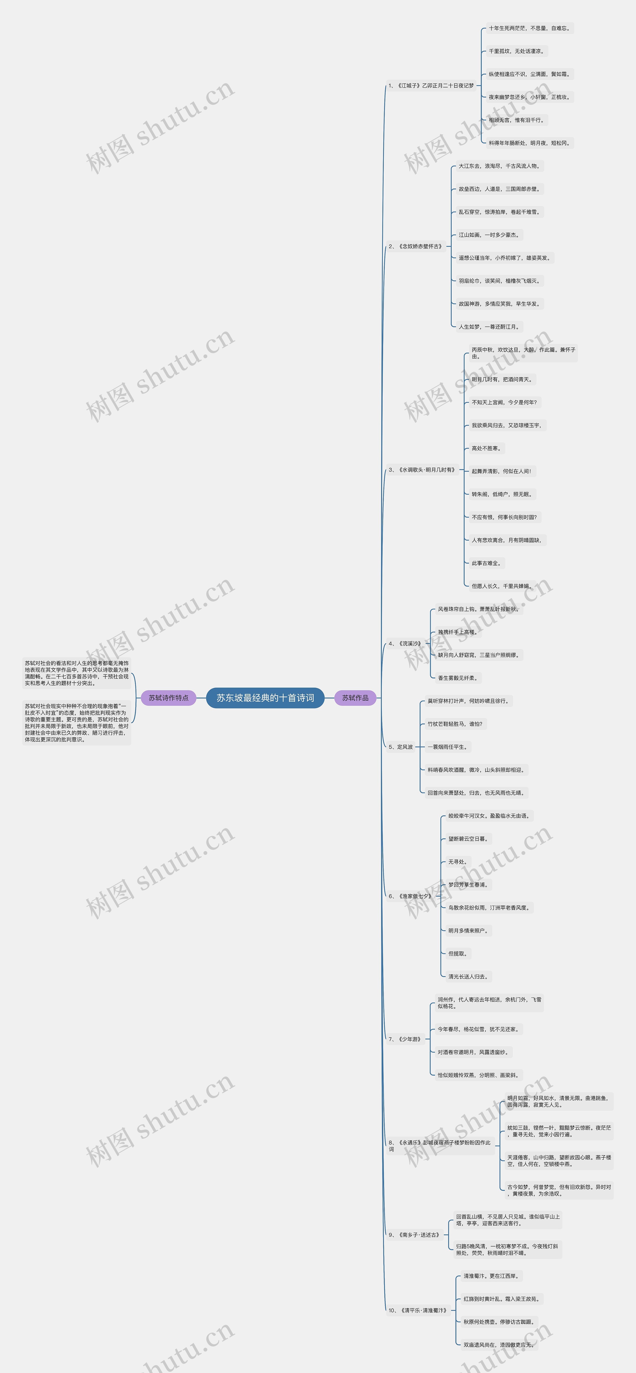 苏东坡最经典的十首诗词思维导图