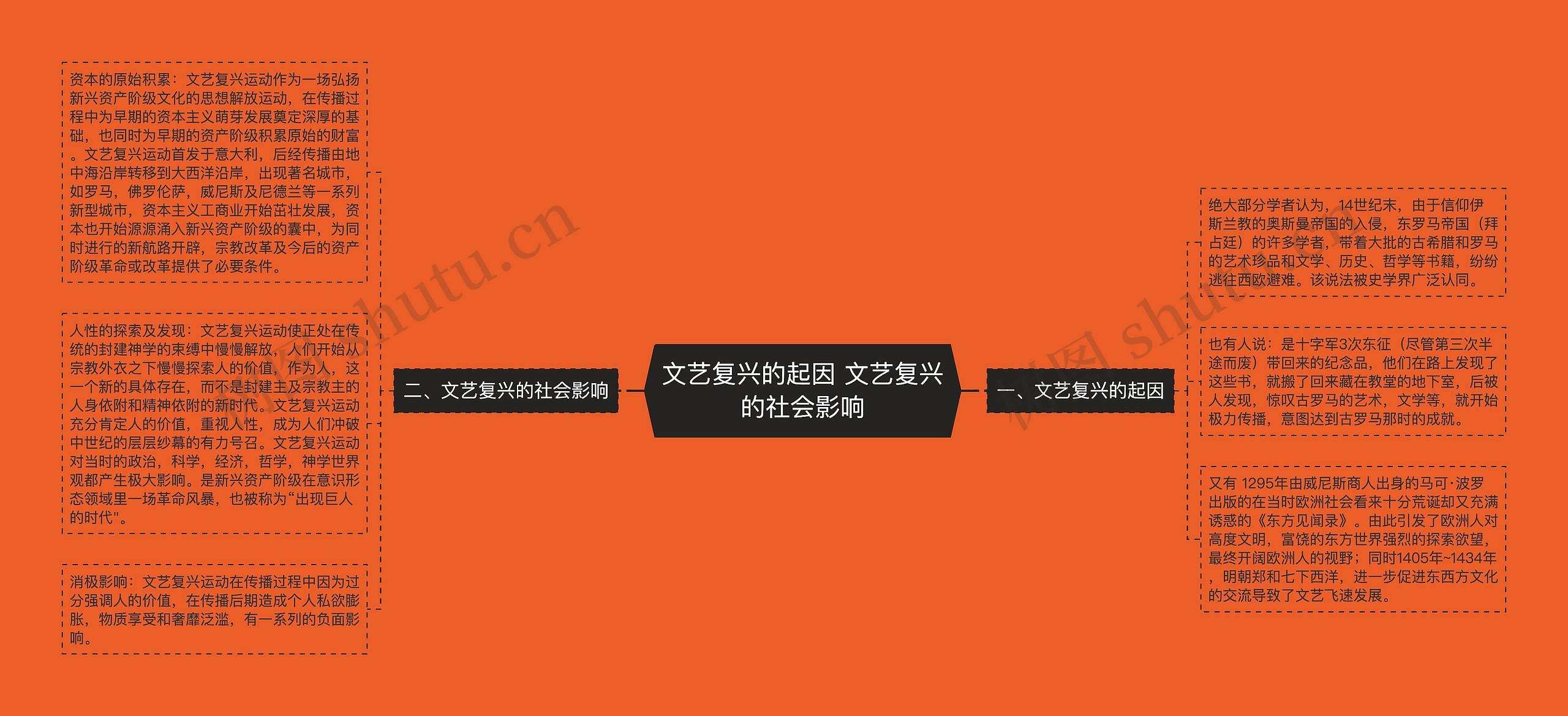 文艺复兴的起因 文艺复兴的社会影响