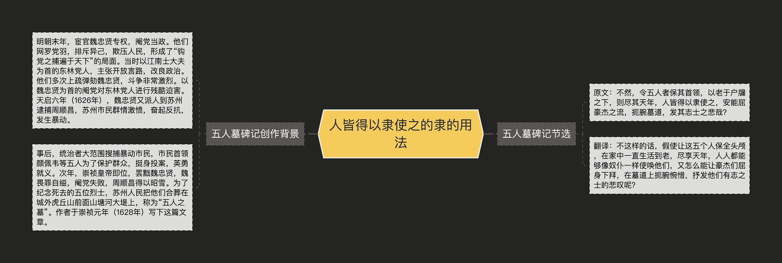 人皆得以隶使之的隶的用法