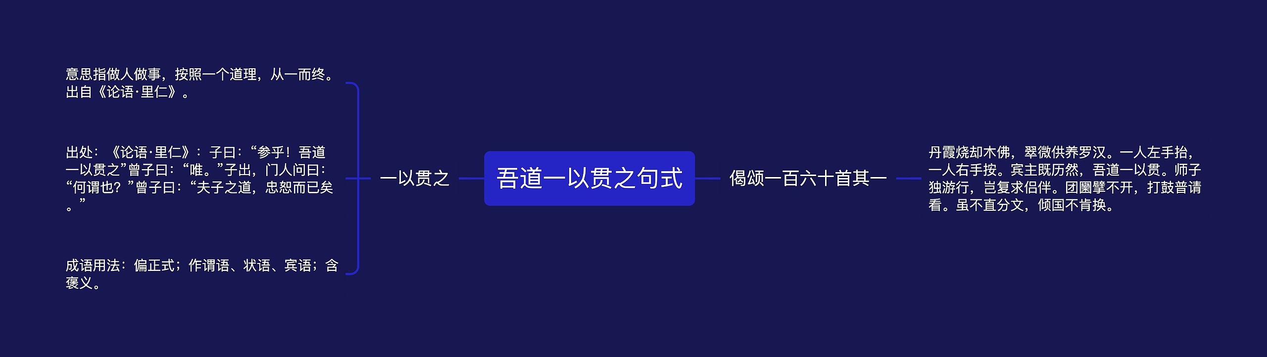 吾道一以贯之句式思维导图