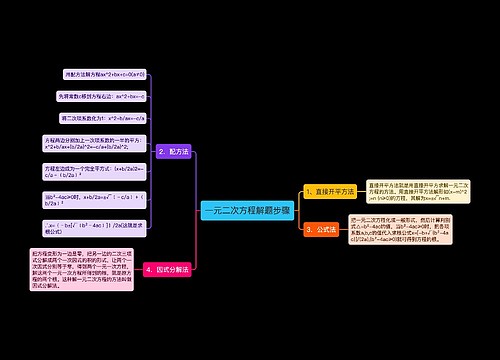 一元二次方程解题步骤