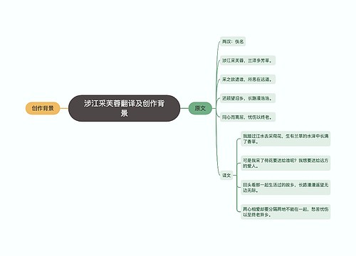 涉江采芙蓉翻译及创作背景