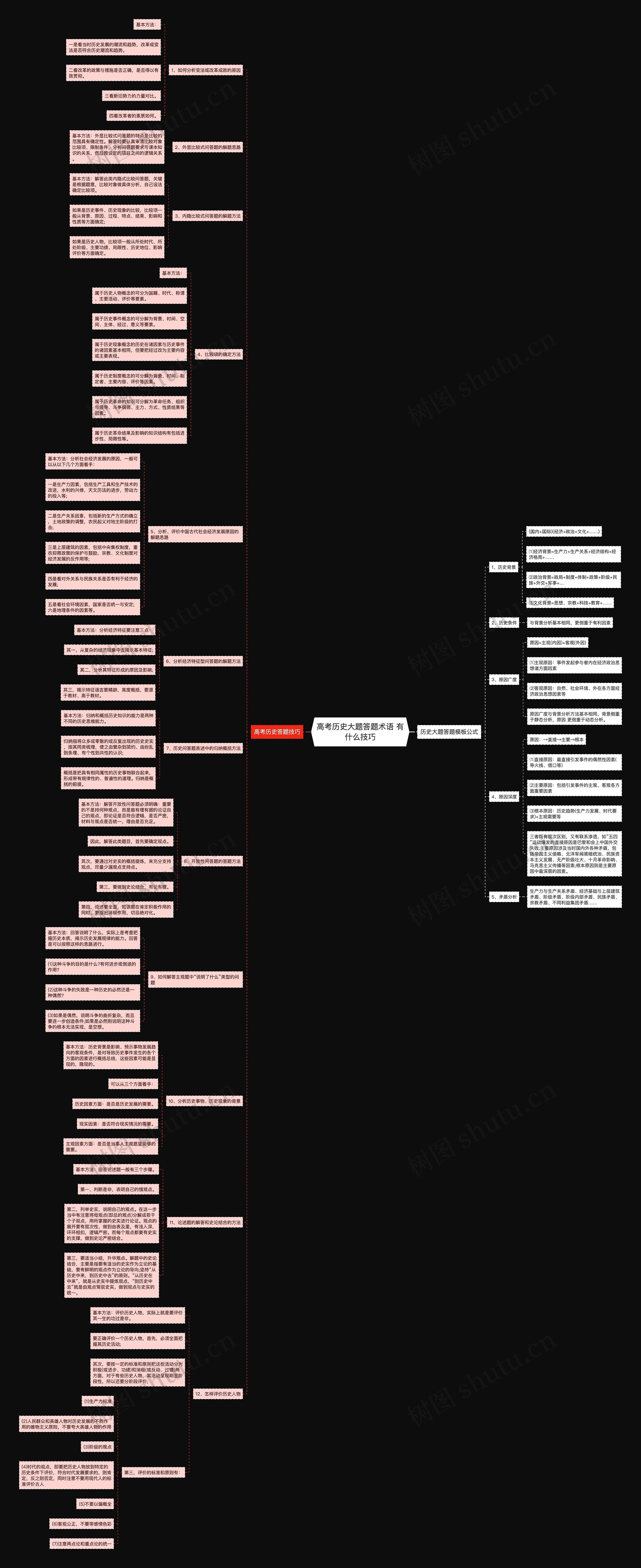 高考历史大题答题术语 有什么技巧思维导图