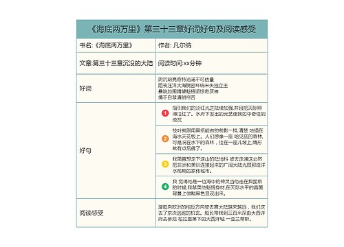 《海底两万里》第三十三章好词好句及阅读感受