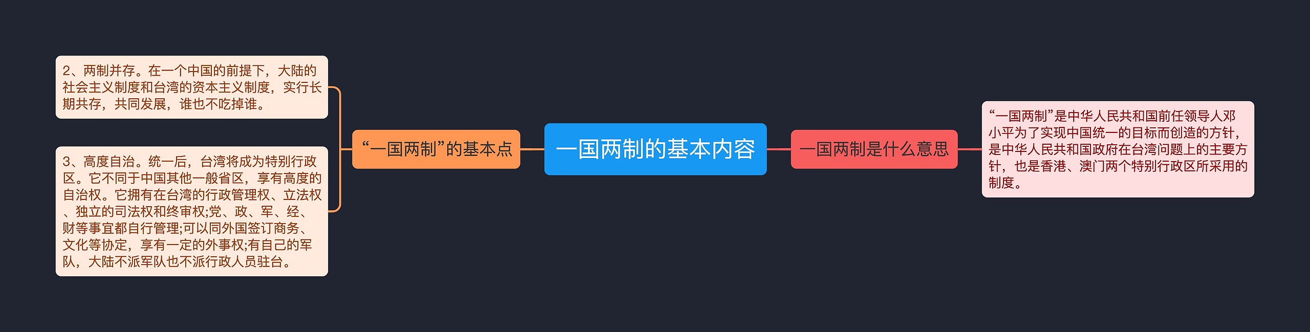 一国两制的基本内容思维导图