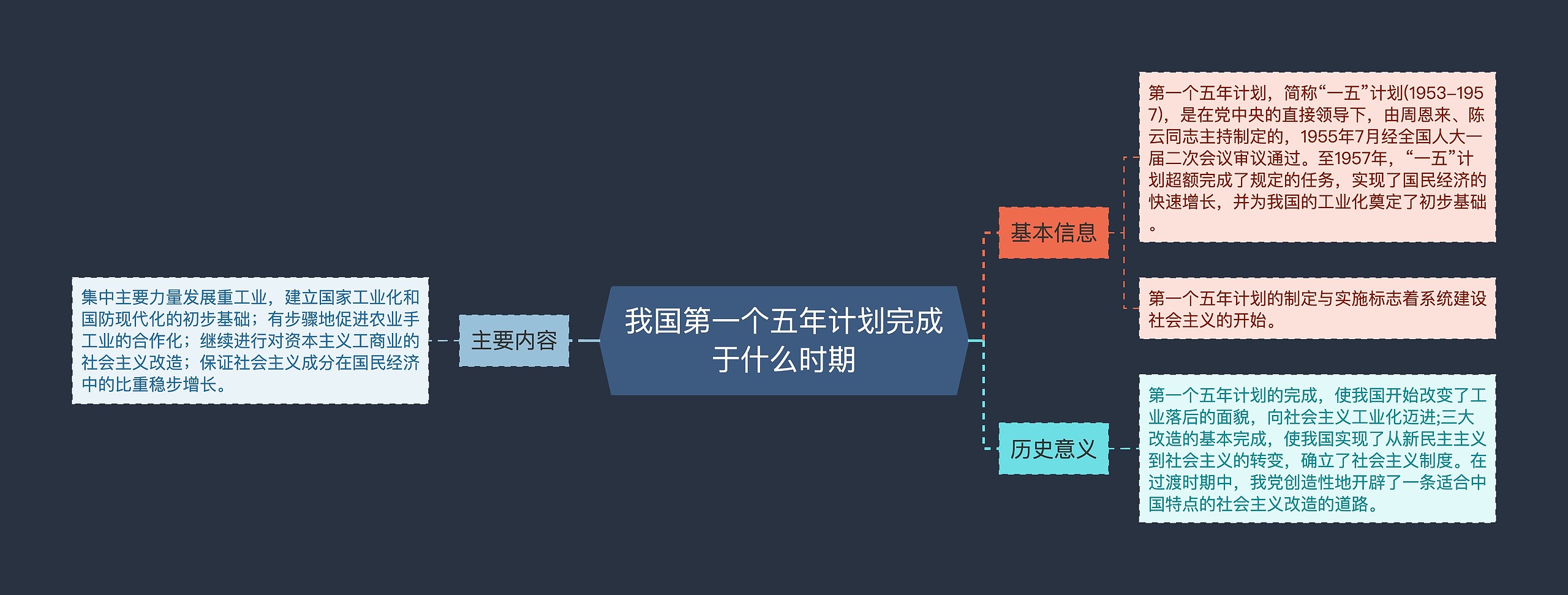 我国第一个五年计划完成于什么时期思维导图