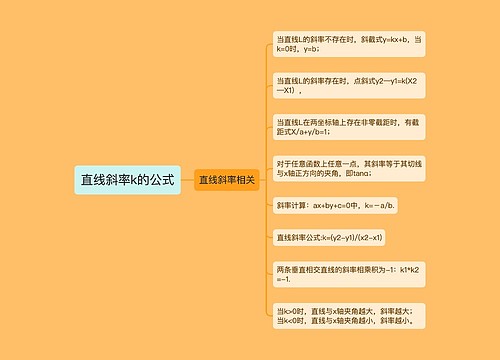 直线斜率k的公式