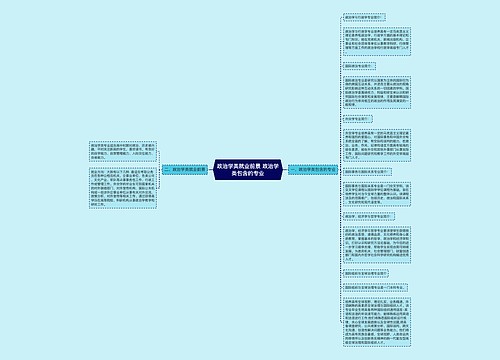 政治学类就业前景 政治学类包含的专业