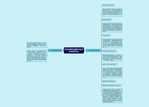 政治学类就业前景 政治学类包含的专业