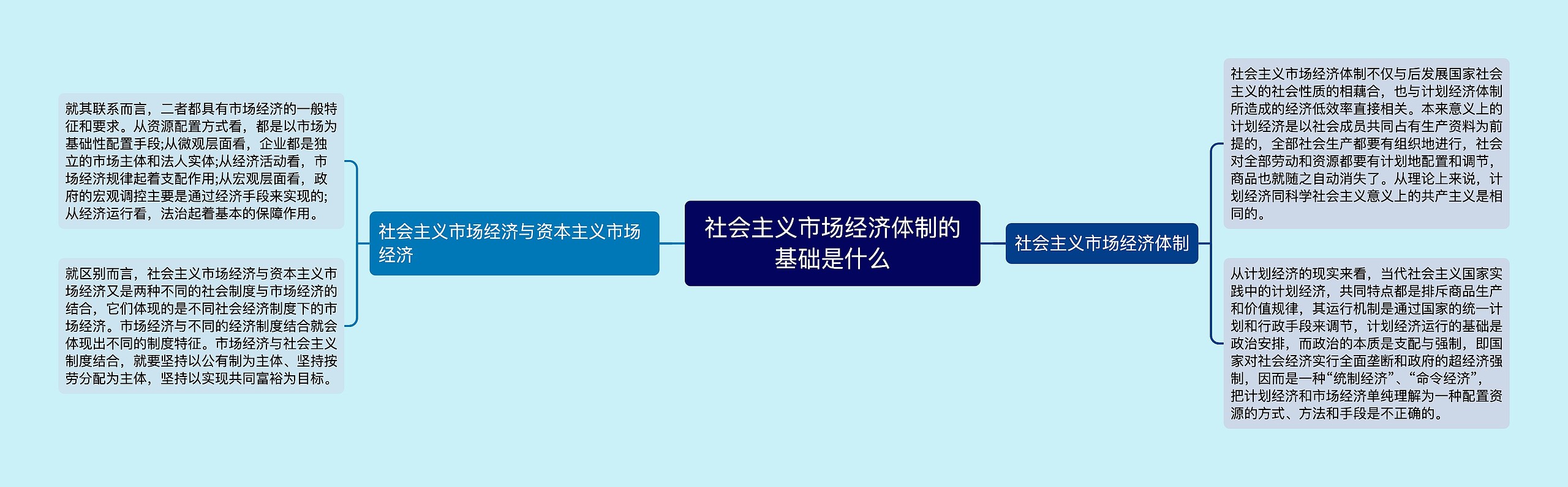 社会主义市场经济体制的基础是什么