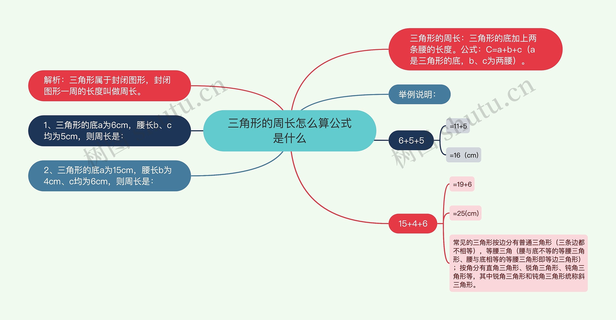 三角形的周长怎么算公式是什么