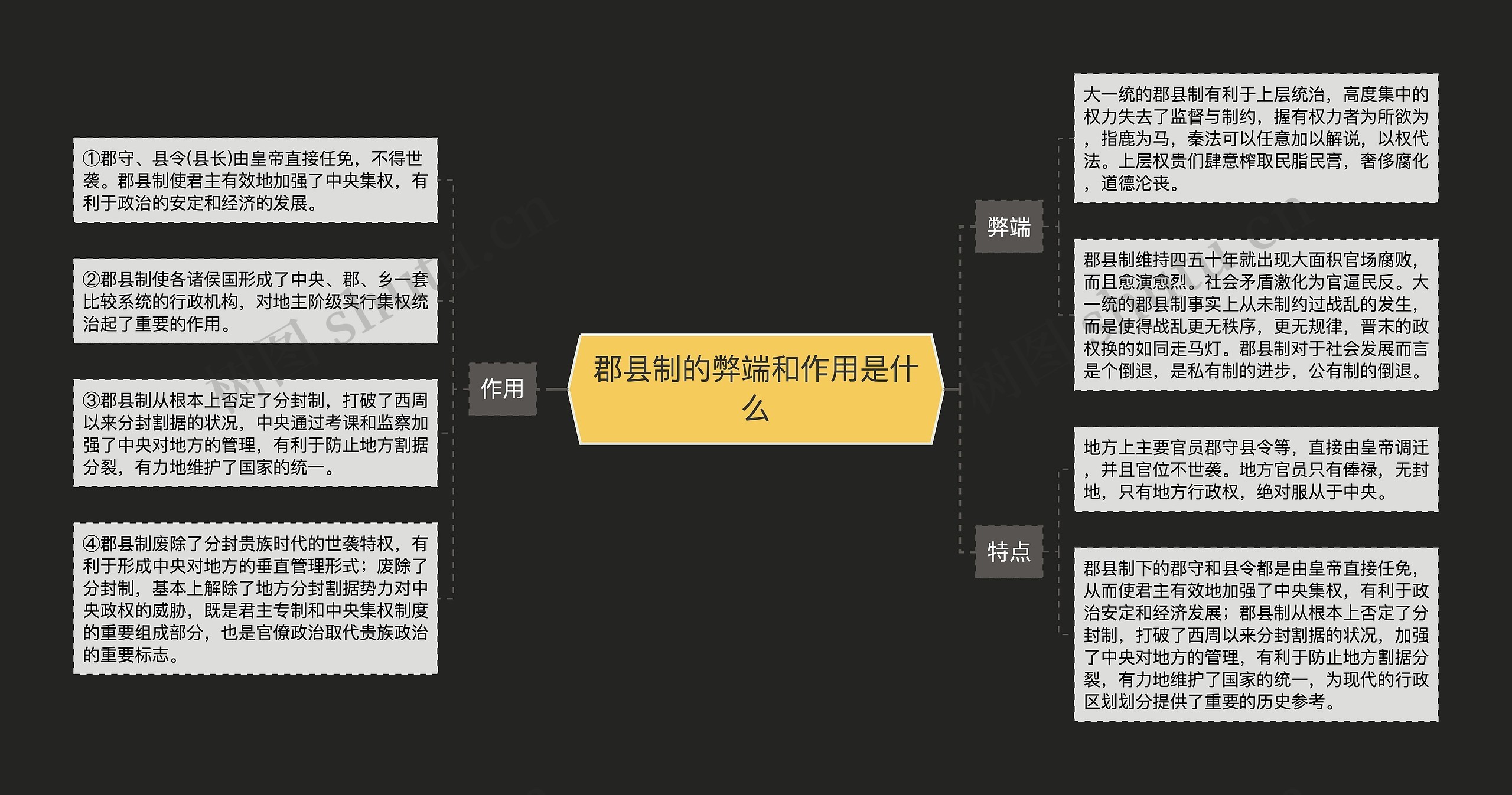 郡县制的弊端和作用是什么思维导图