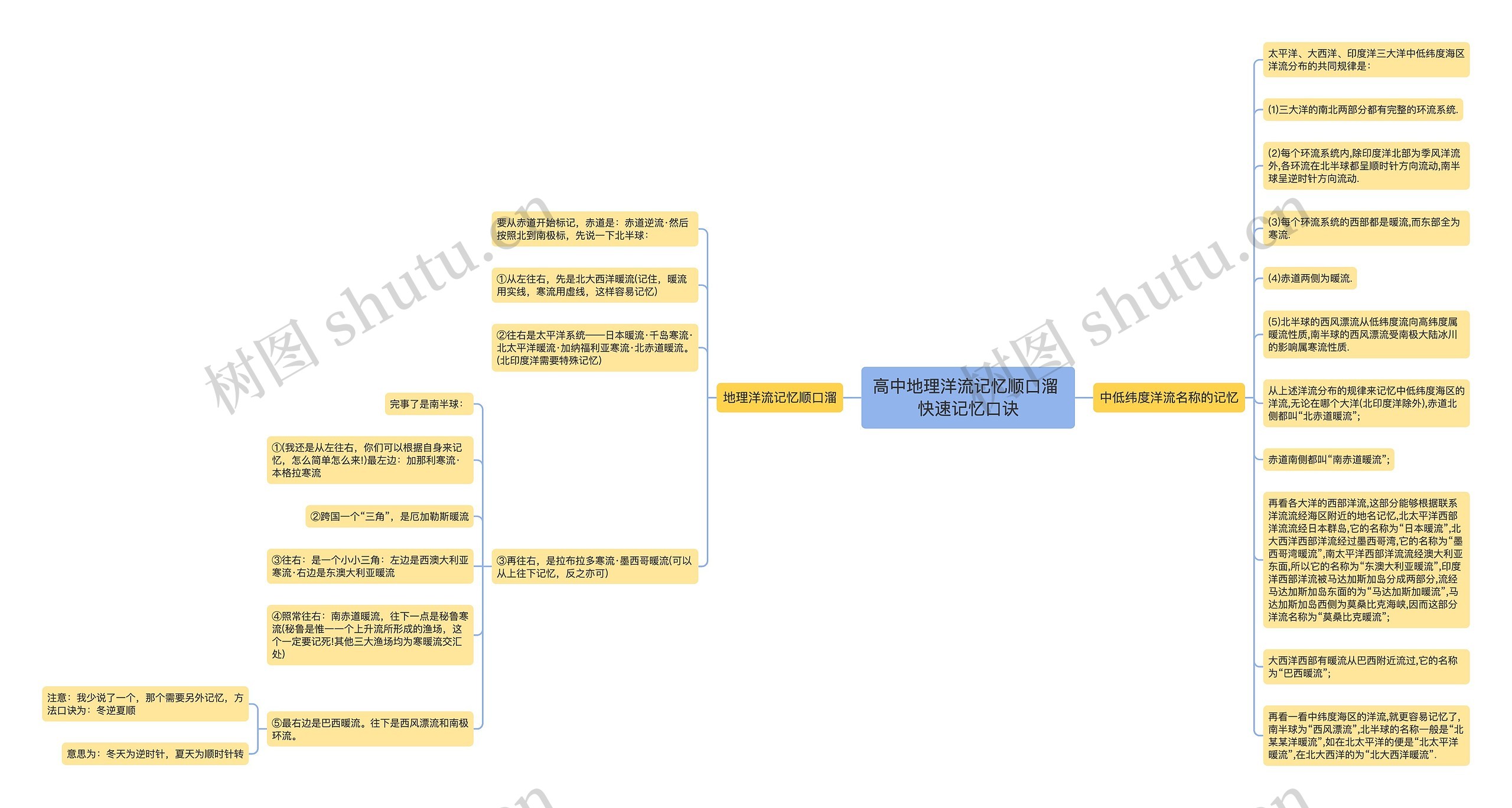 高中地理洋流记忆顺口溜 快速记忆口诀