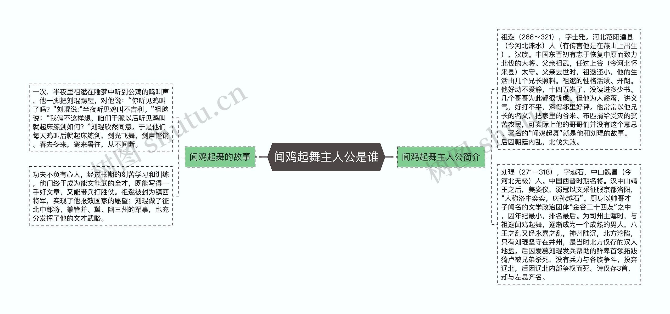 闻鸡起舞主人公是谁