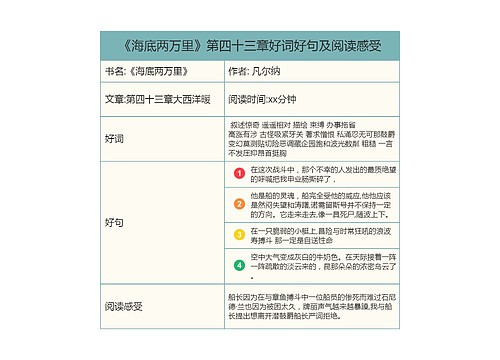 《海底两万里》第四十三章好词好句及阅读感受