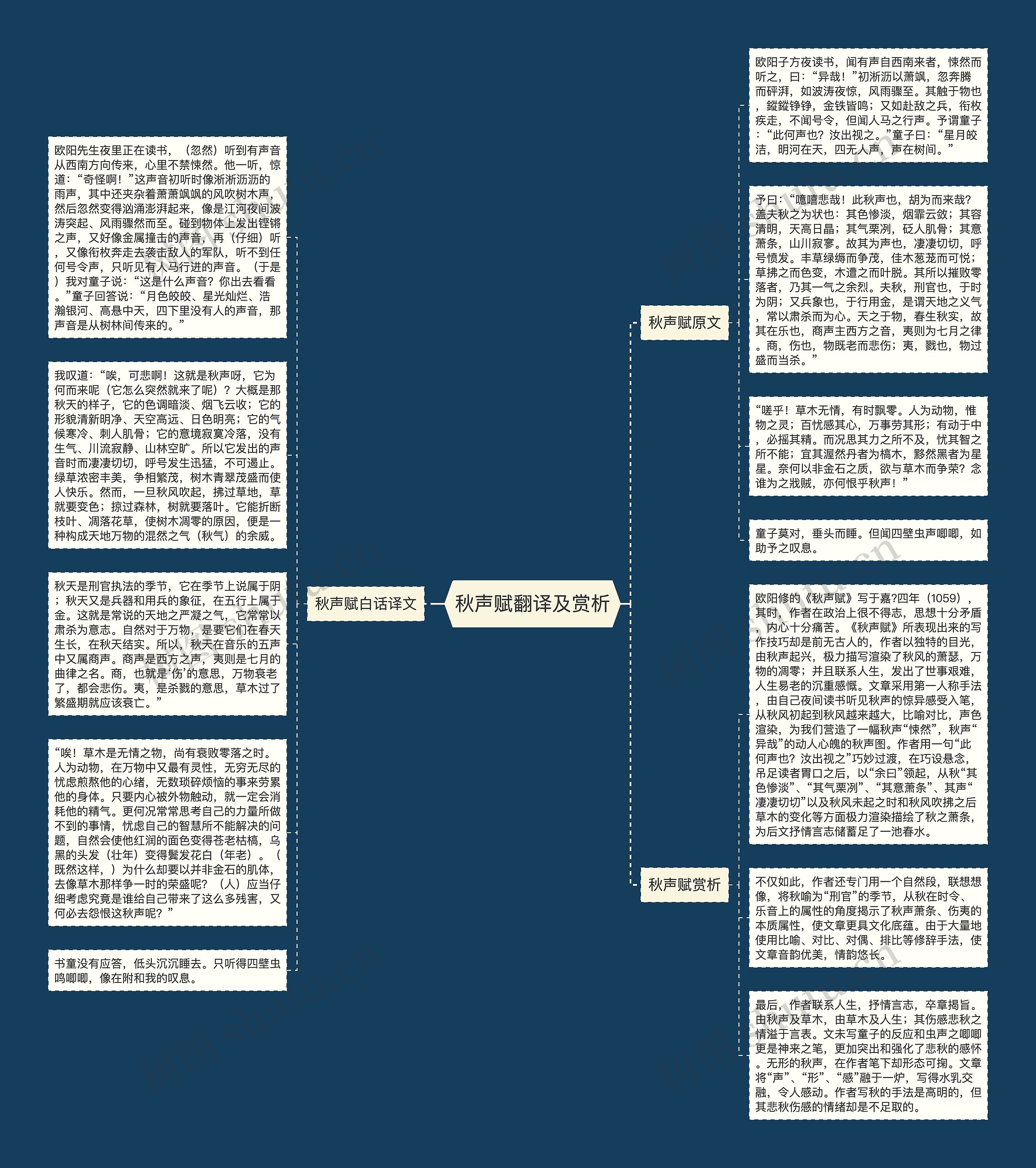 秋声赋翻译及赏析思维导图