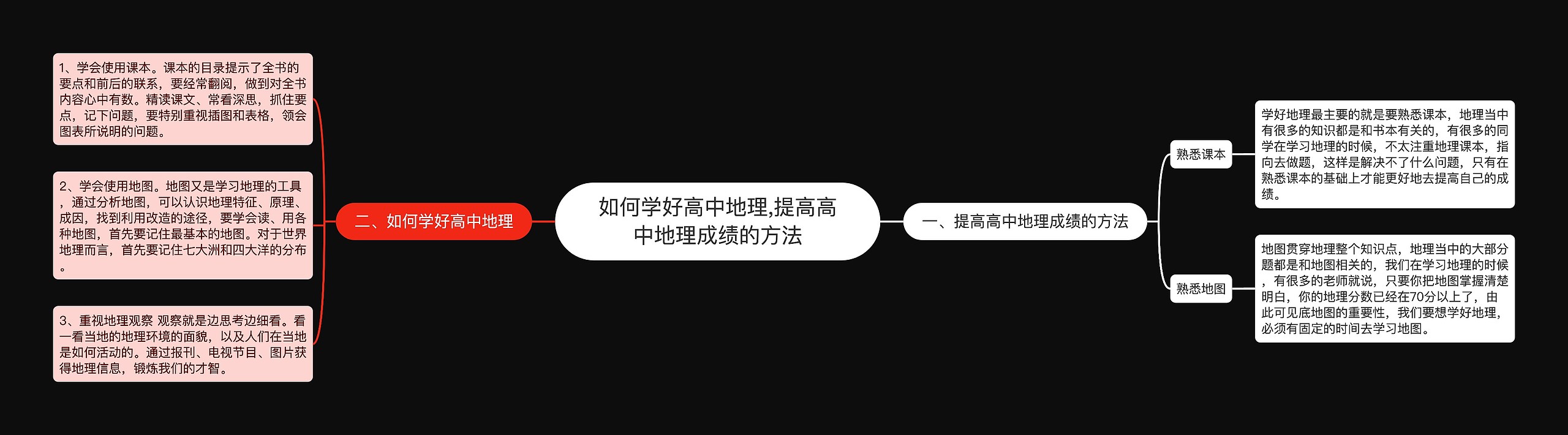 如何学好高中地理,提高高中地理成绩的方法思维导图